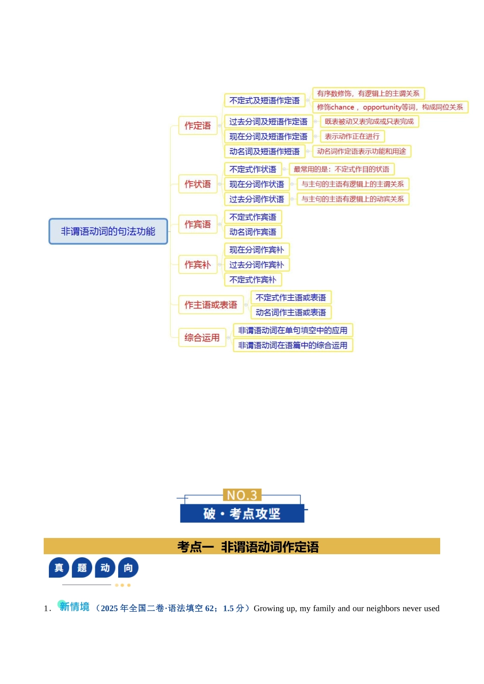 专题02 非谓语动词（复习讲义）（全国通用）（学生版）.docx_第3页