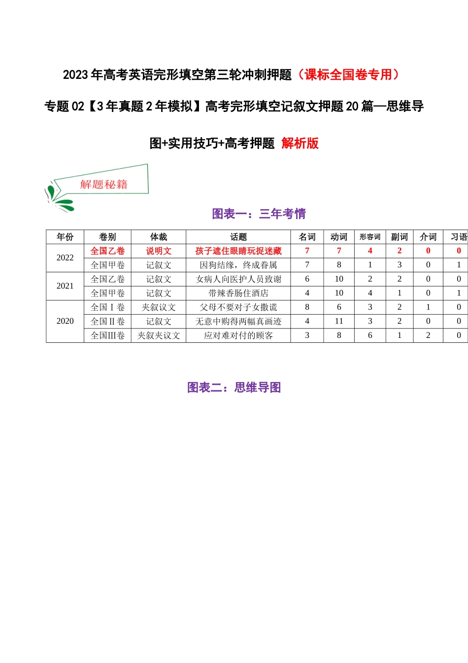 专题02 高考完形填空记叙文押题20篇—思维导图+实用技巧+高考押题(课标全国卷专用)- 解析版.docx_第1页