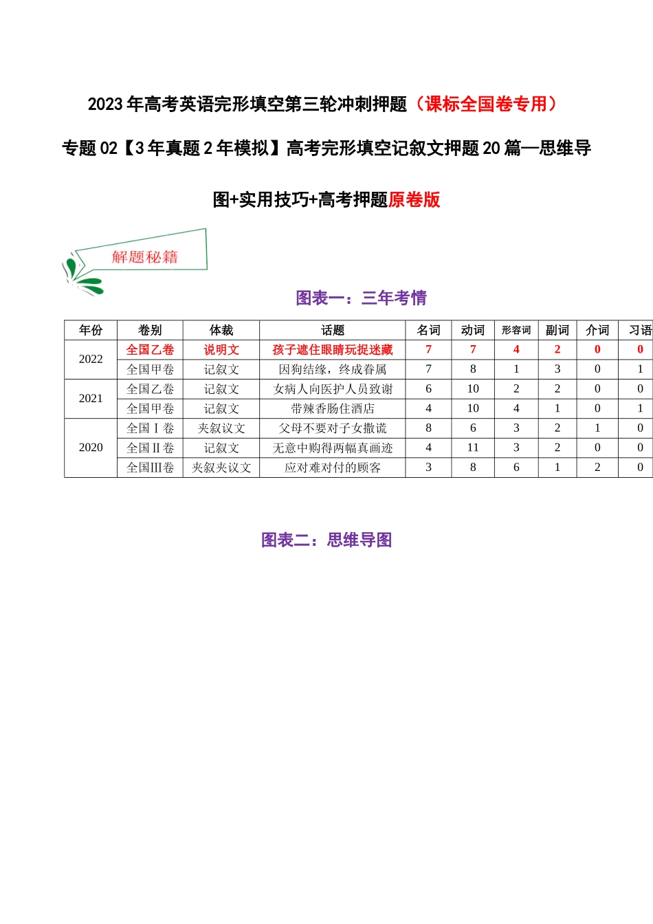 专题02 高考完形填空记叙文押题20篇—思维导图+实用技巧+高考押题(课标全国卷专用)- 原卷版.docx_第1页