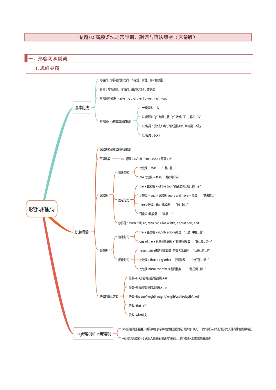 专题02 高频语法之形容词、副词与语法填空 （原卷版）.docx_第1页