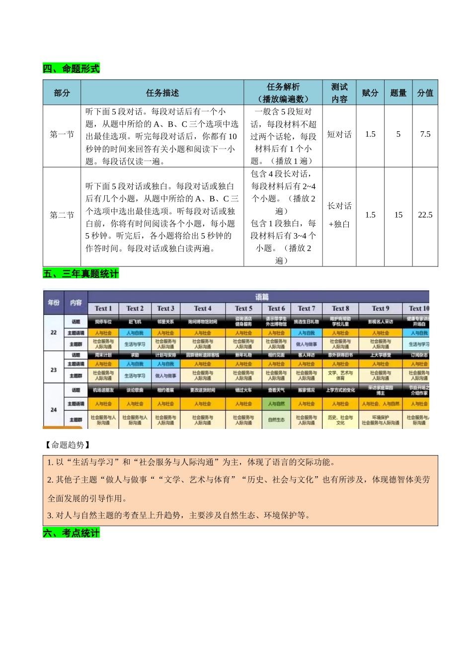 听力专题 高考英语听力满分对策（讲义）学生版.docx_第3页