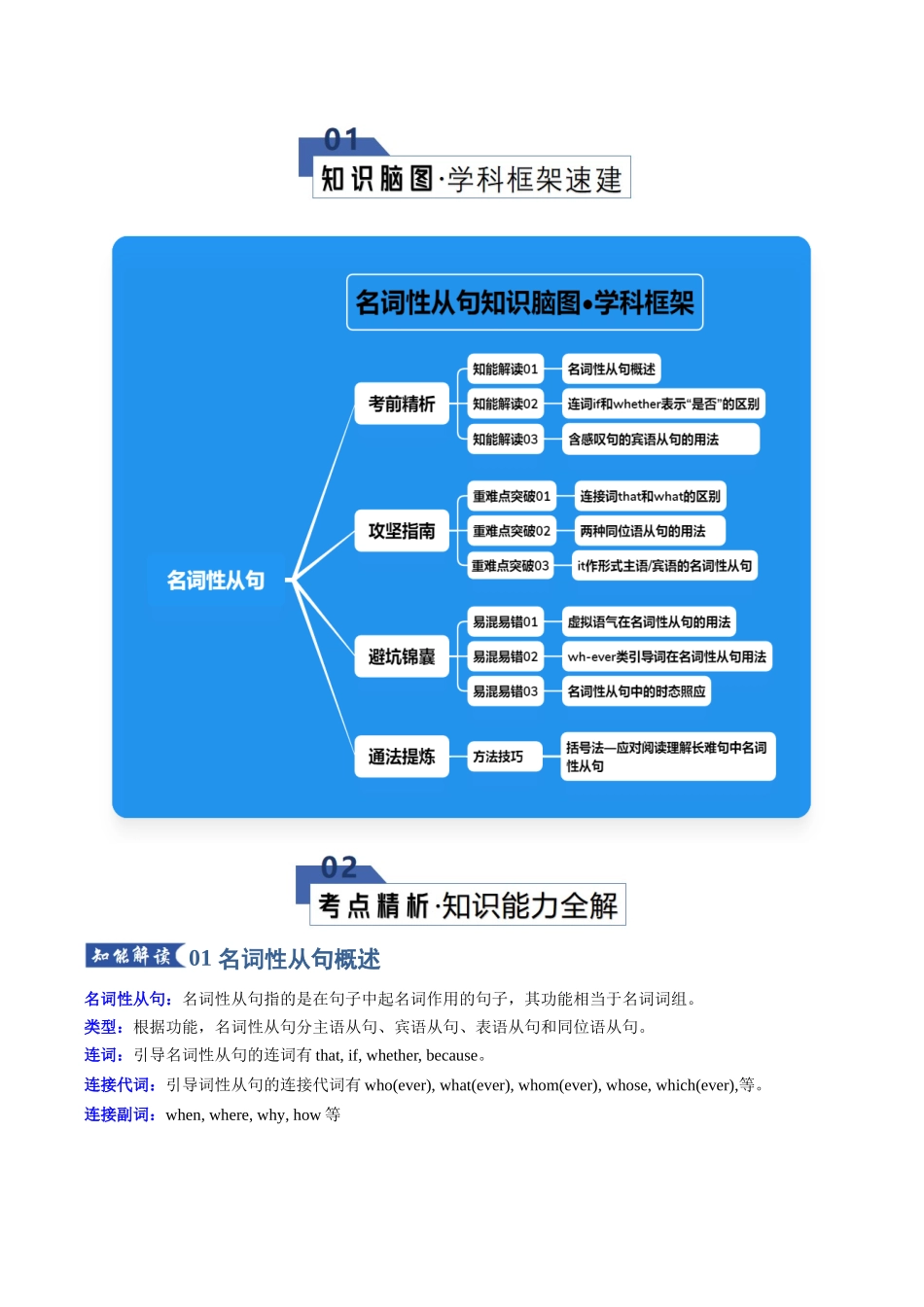 专题02 名词性从句（知识清单）（教师版）.docx_第2页