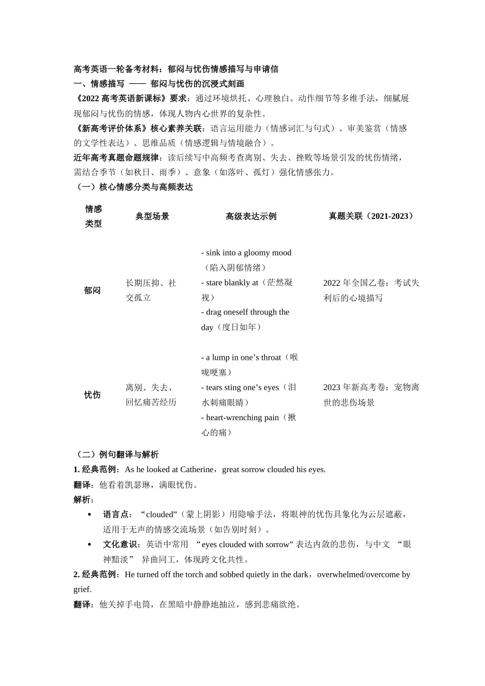 写作材料：应用文之郁闷与忧伤情感描写与申请信专项突破 第15周 （适用于全国高考备考）.docx_第1页