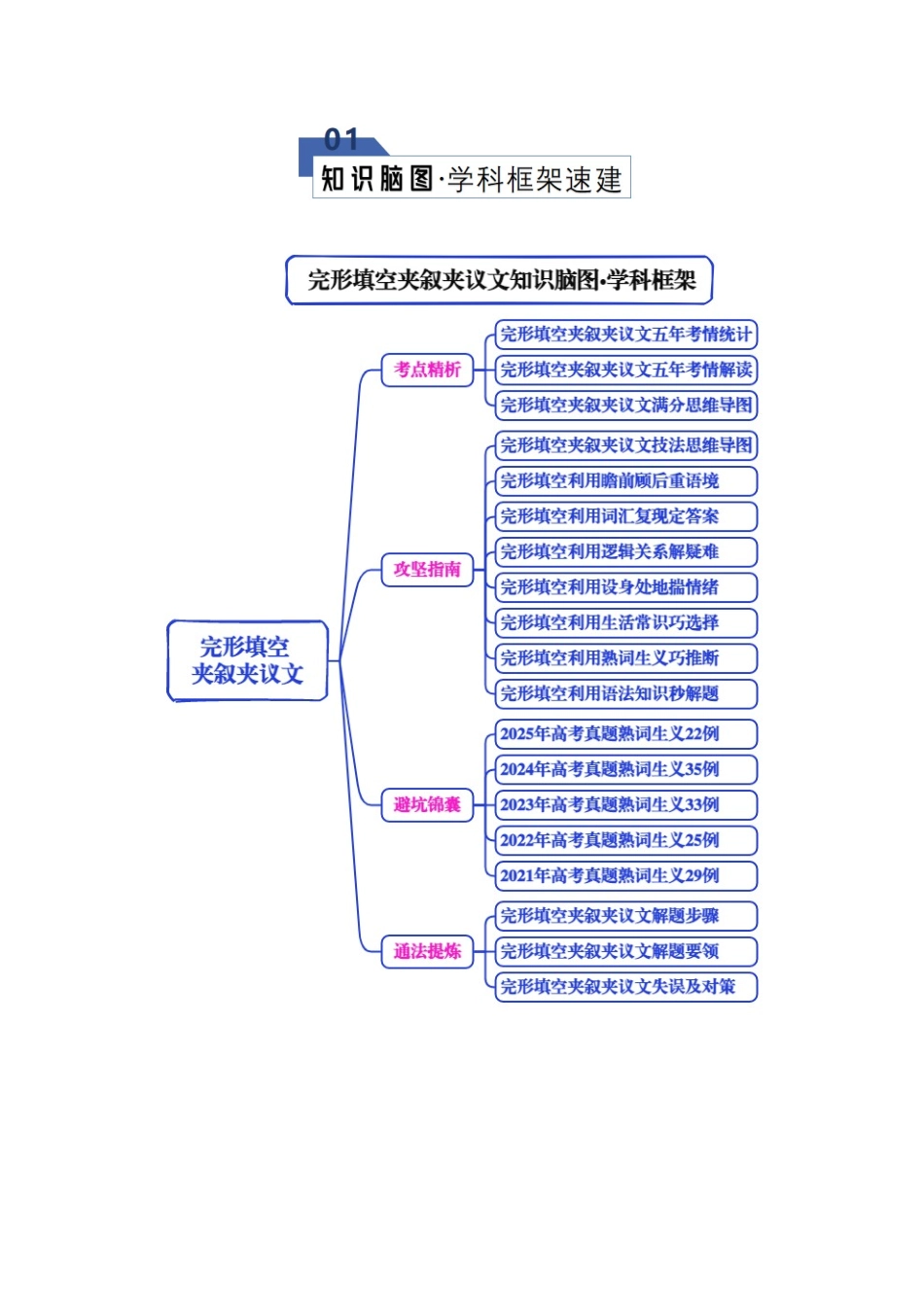 专题02 完形填空-夹叙夹议类（知识清单）（教师版）.docx_第2页