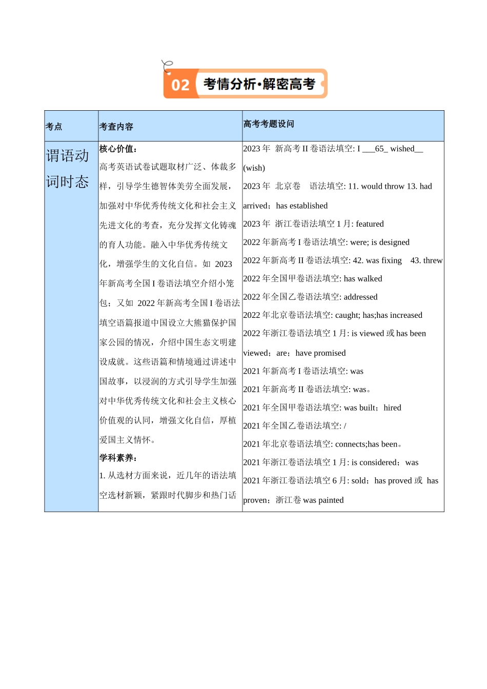 专题02 谓语动词时态、语态和主谓一致的判断 （讲义）(原卷版）-（新高考专 用）.docx_第3页