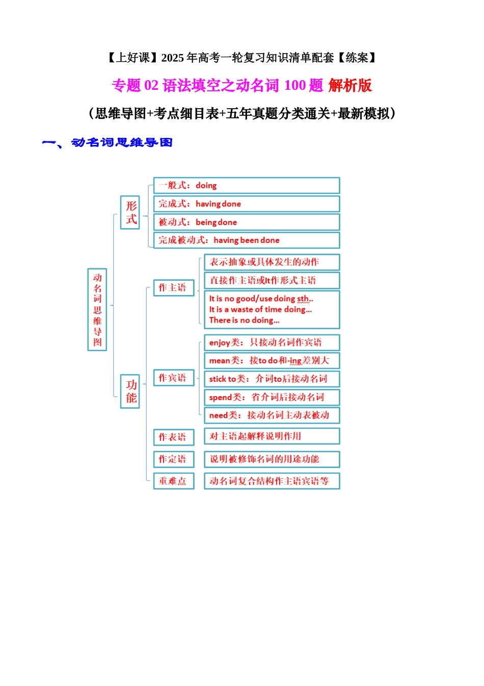 专题02 语法填空之动名词100题（练案）教师版.docx_第1页