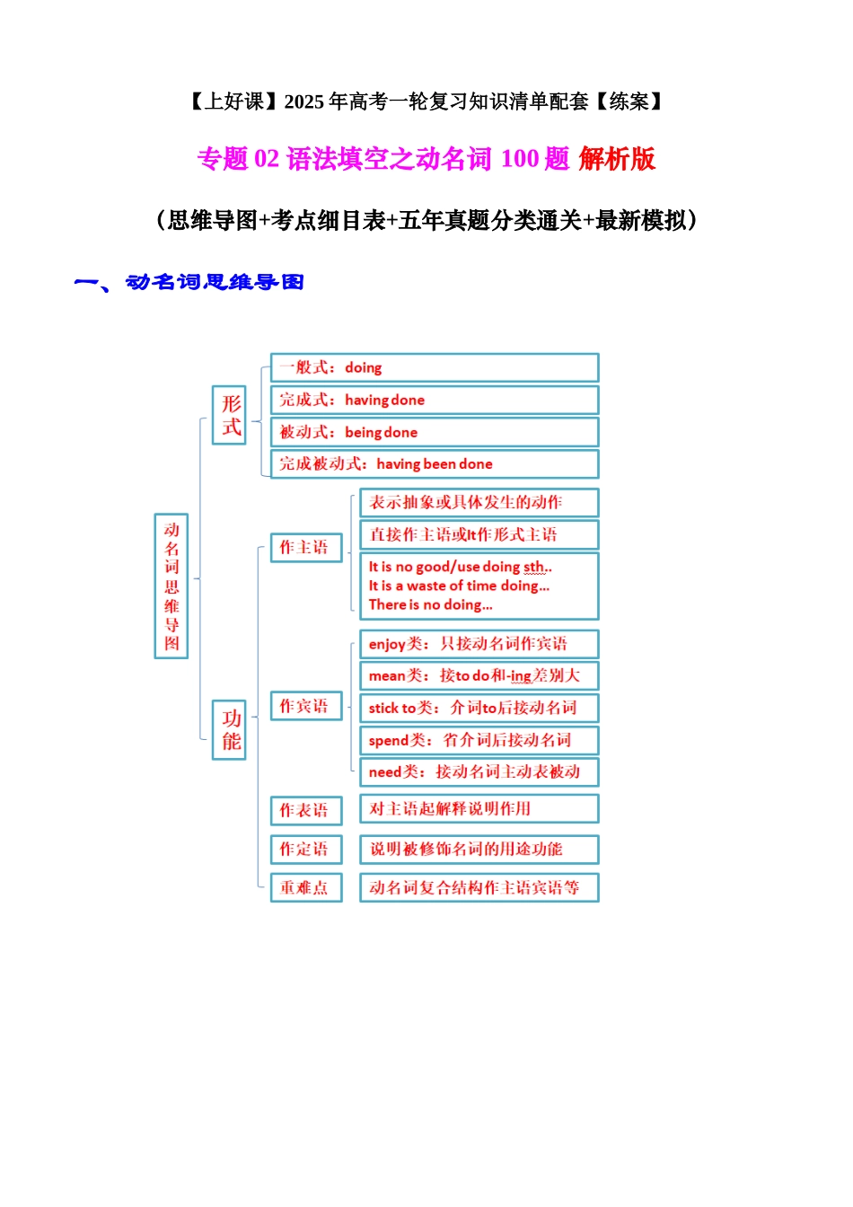 专题02 语法填空之动名词100题（练案）学生版.docx_第1页