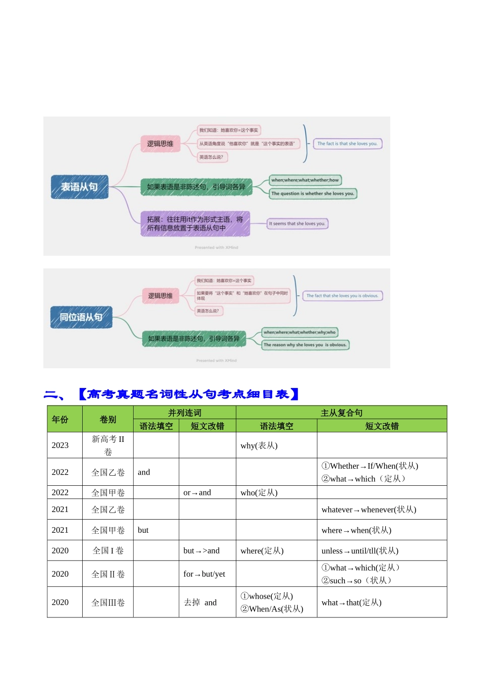 专题02 语法填空之名词性从句100题（测试）-2024年高考英语语法知识清单+外刊原创语法填空 （解析版）.docx_第2页