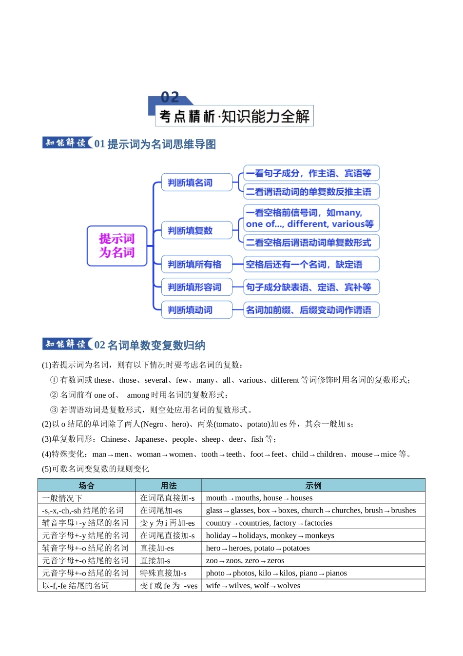 专题02 语法填空之提示词为名词或代词（知识清单）（教师版）.docx_第3页