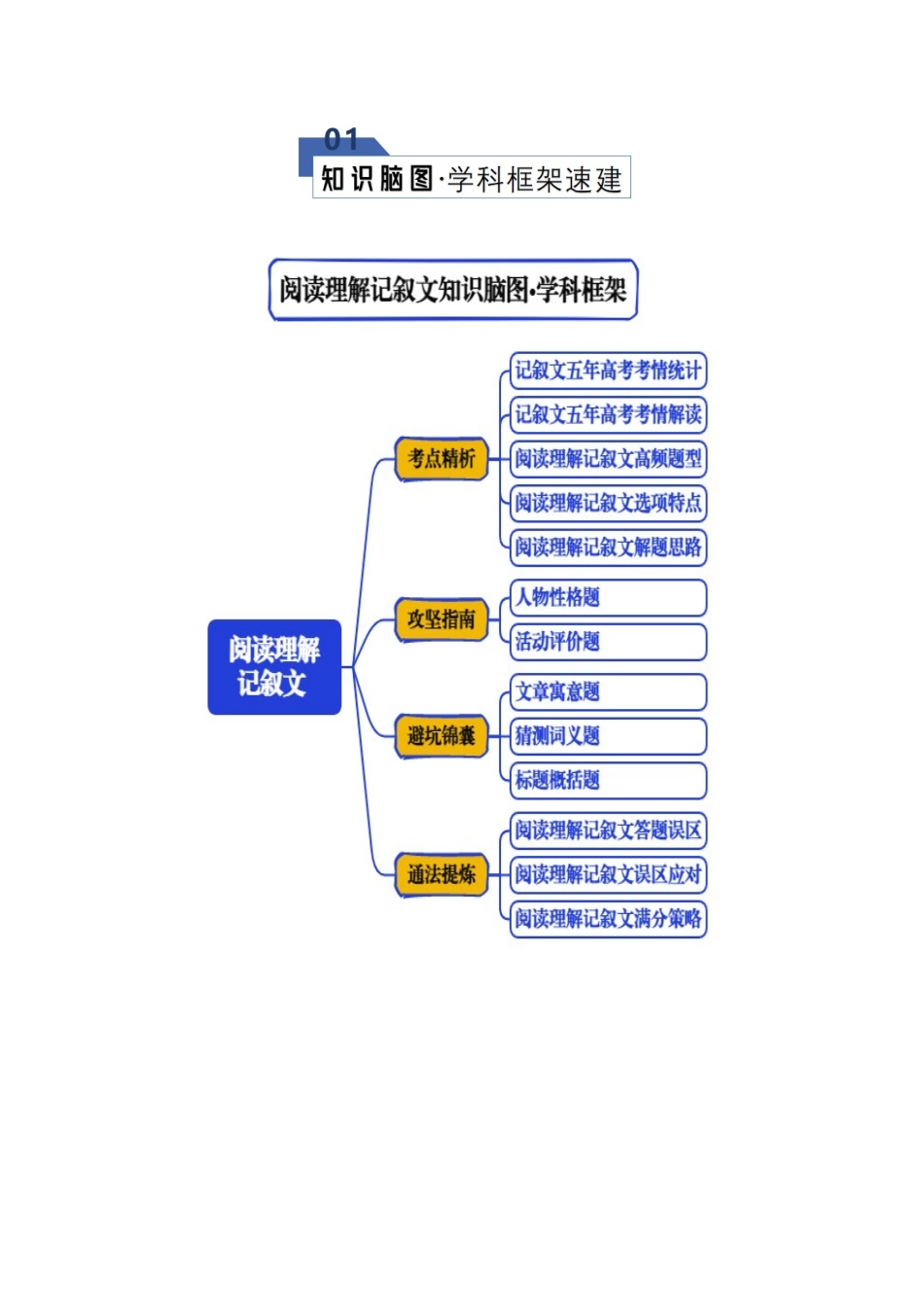 专题02 阅读理解---记叙文（知识清单）（教师版）.docx_第2页