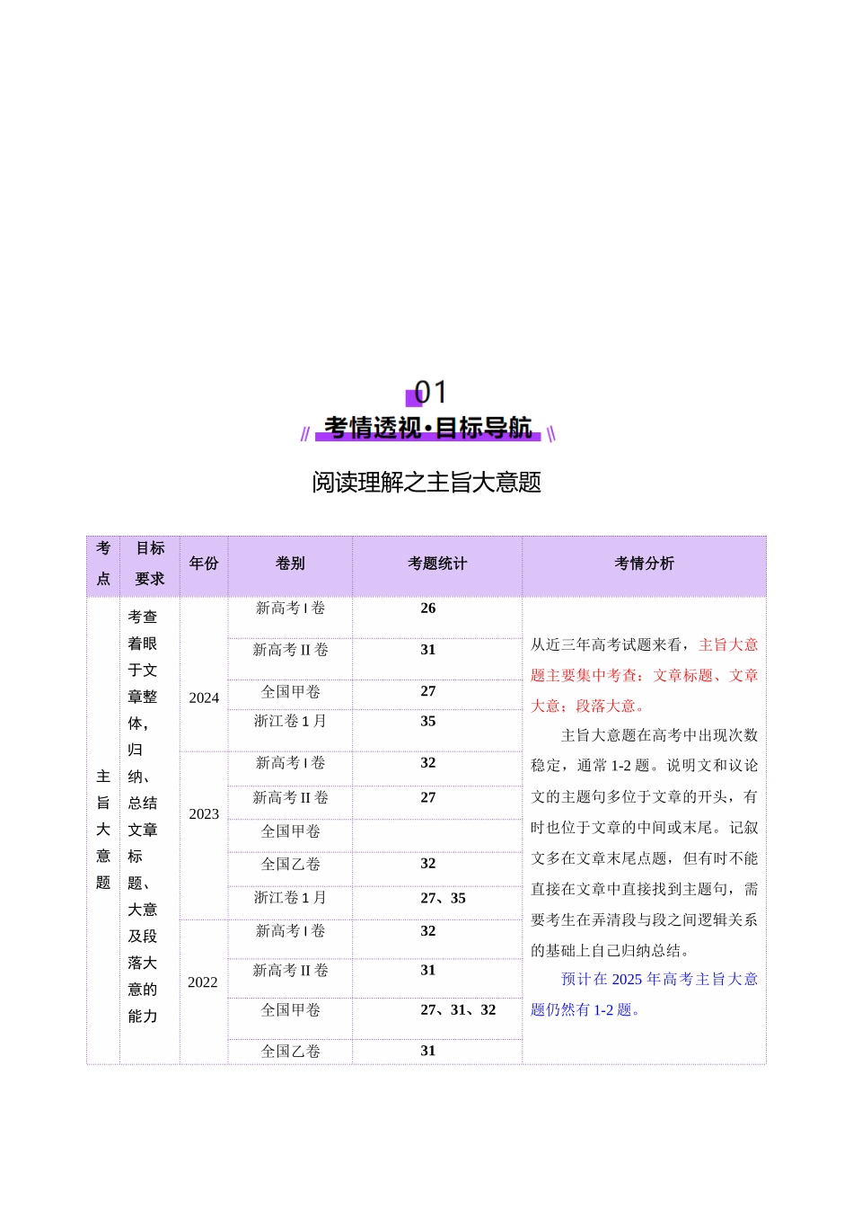 专题02 阅读理解之主旨大意题（讲义）（教师版）.docx_第2页
