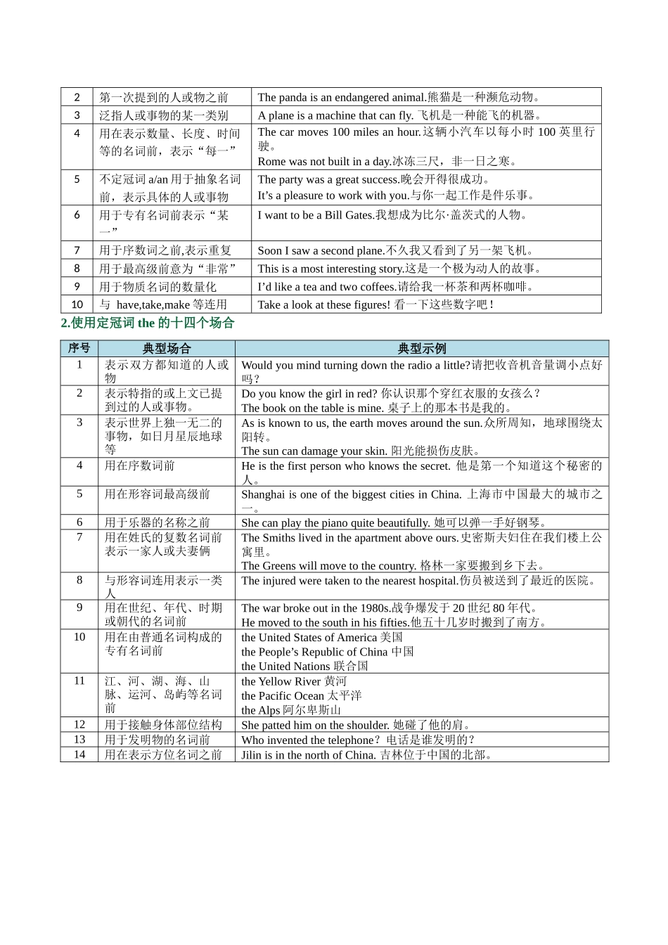 易错01 冠词四大易错点（易错专练）（全国通用）（学生版）.docx_第3页