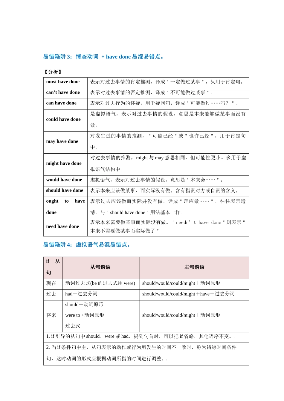 易错点09  情态动词和虚拟语气（4大陷阱）-备战2024年高考英语考试易错题（解析版）.docx_第3页