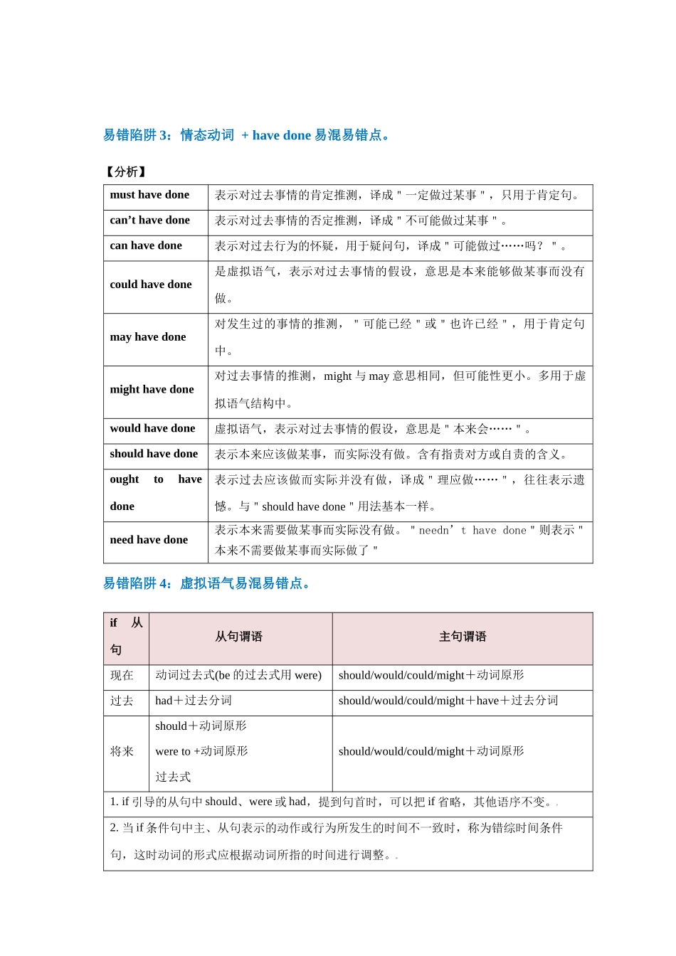 易错点09  情态动词和虚拟语气（4大陷阱）-备战2024年高考英语考试易错题（原卷版）.docx_第3页