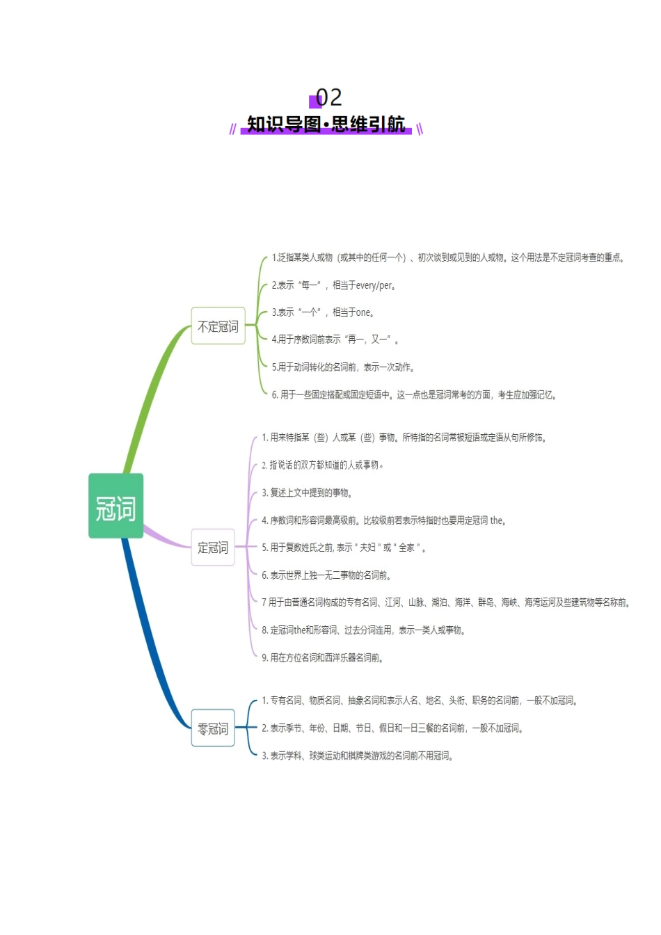 专题02冠词和代词（讲义）（教师版）.docx_第3页