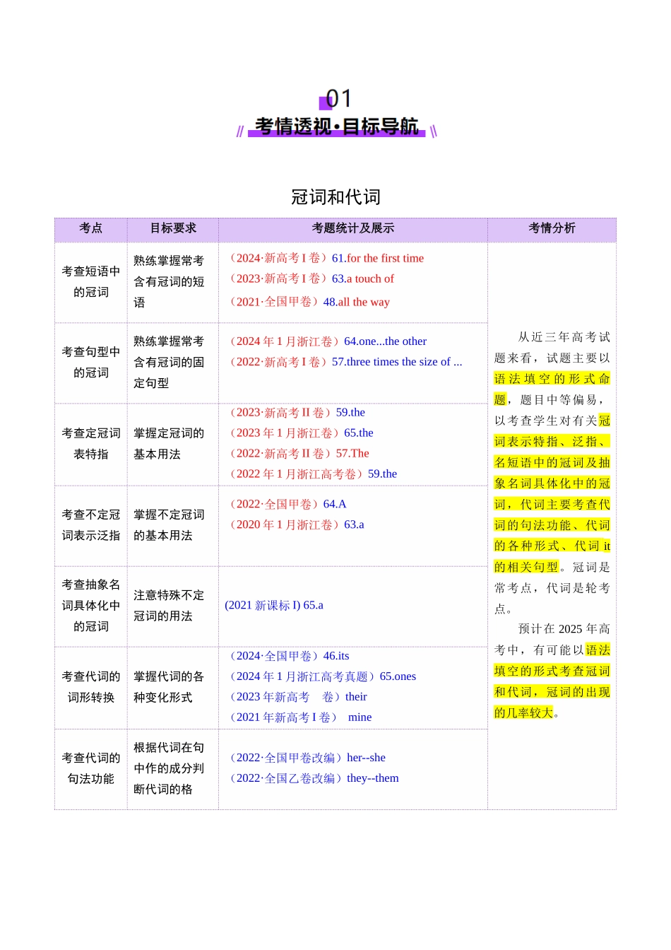 专题02冠词和代词（讲义）（学生版）.docx_第2页