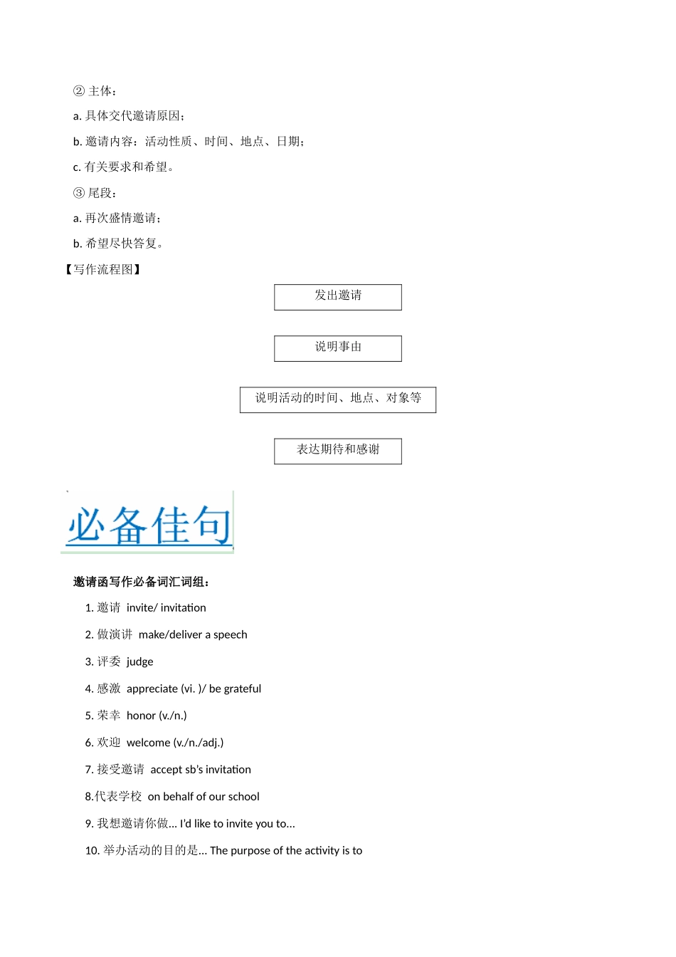 应用文02 邀请信 写作模板及必备范文-冲刺高考考英语作文常考体裁押题预测.docx_第2页