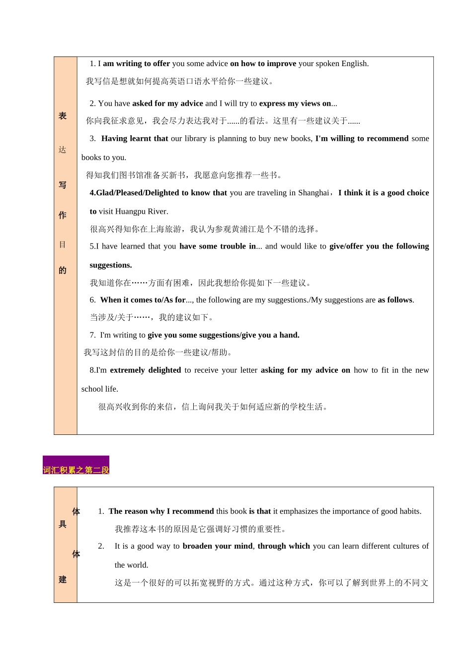 专题03  应用文写作：建议信 -（解析版）.docx_第2页