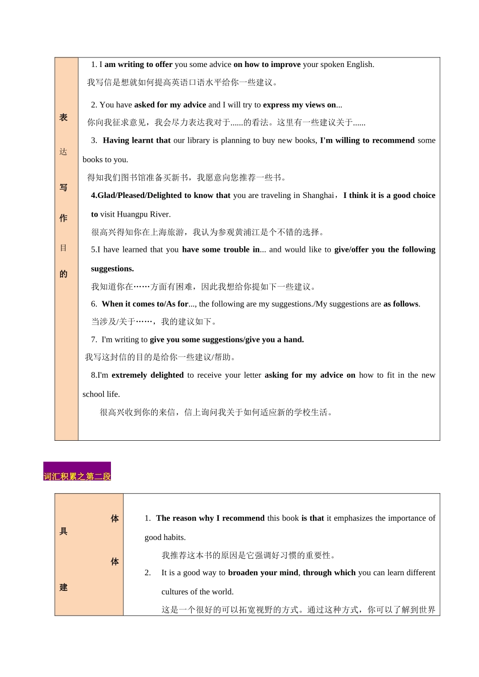 专题03  应用文写作：建议信 -（原卷版）.docx_第2页