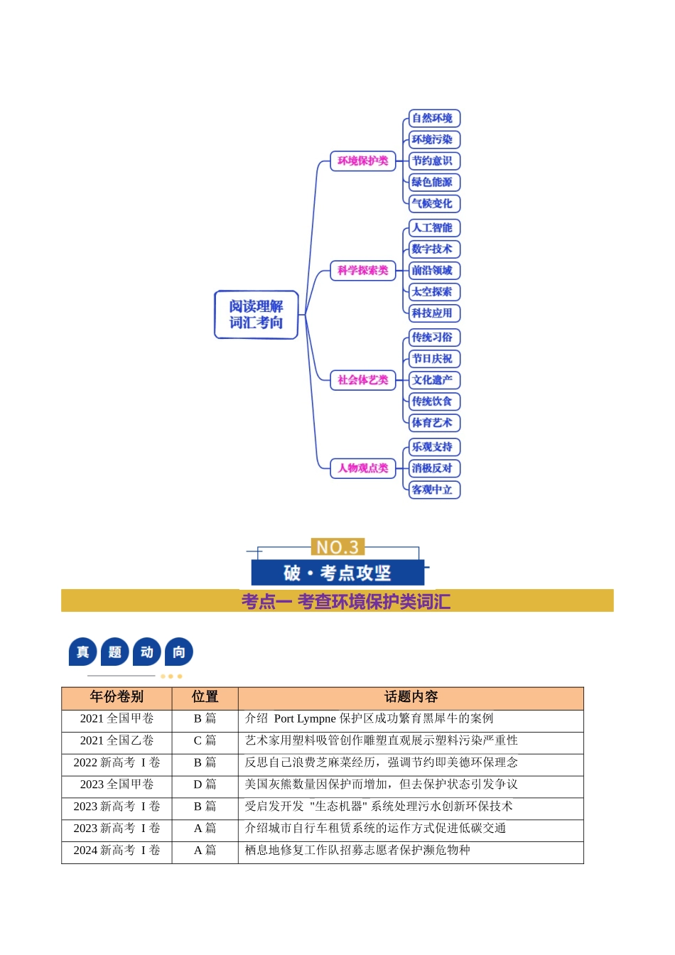 专题03  阅读词汇（复习讲义）（全国通用）（教师版）.docx_第3页