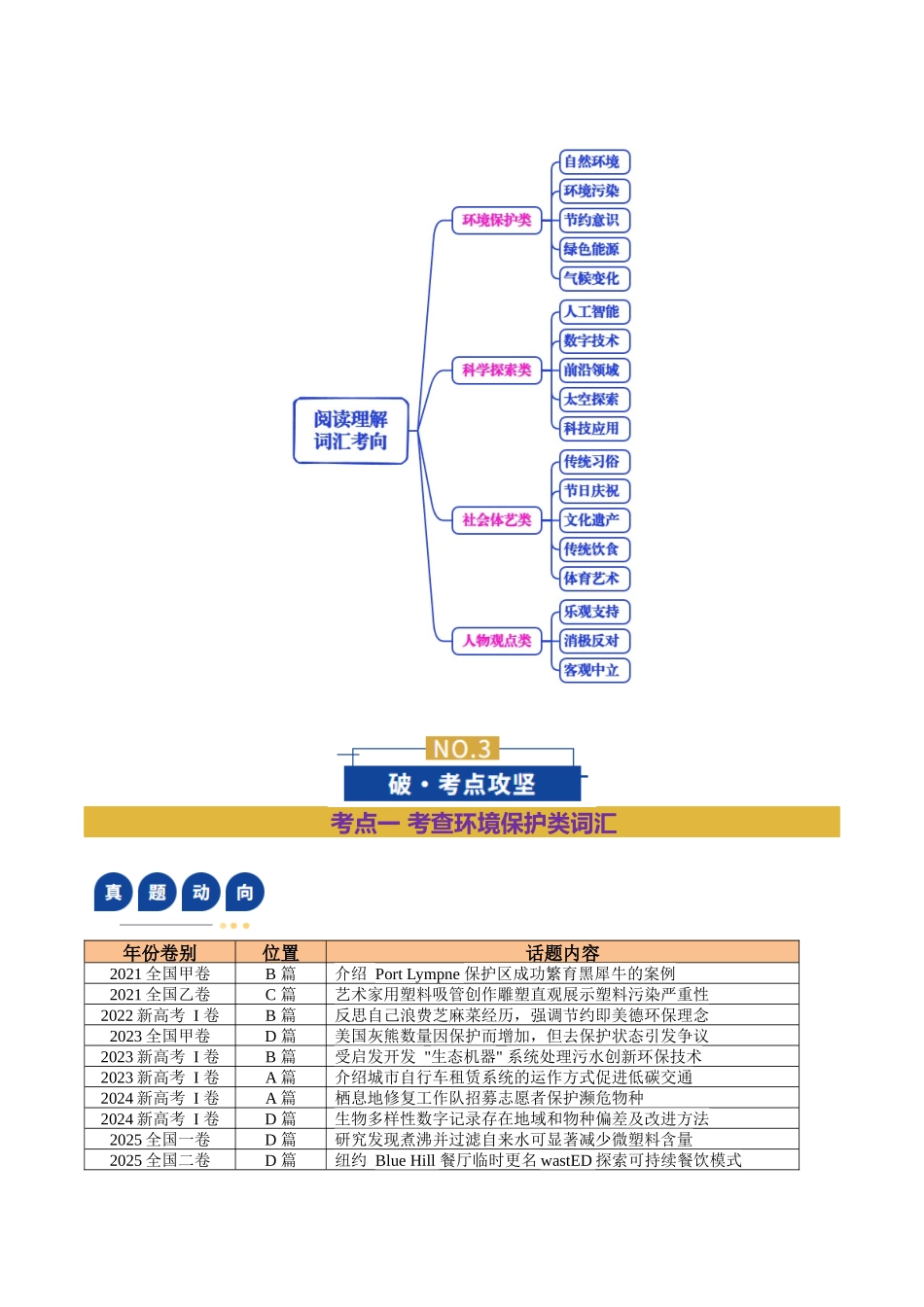 专题03  阅读词汇（复习讲义）（全国通用）（学生版）.docx_第3页