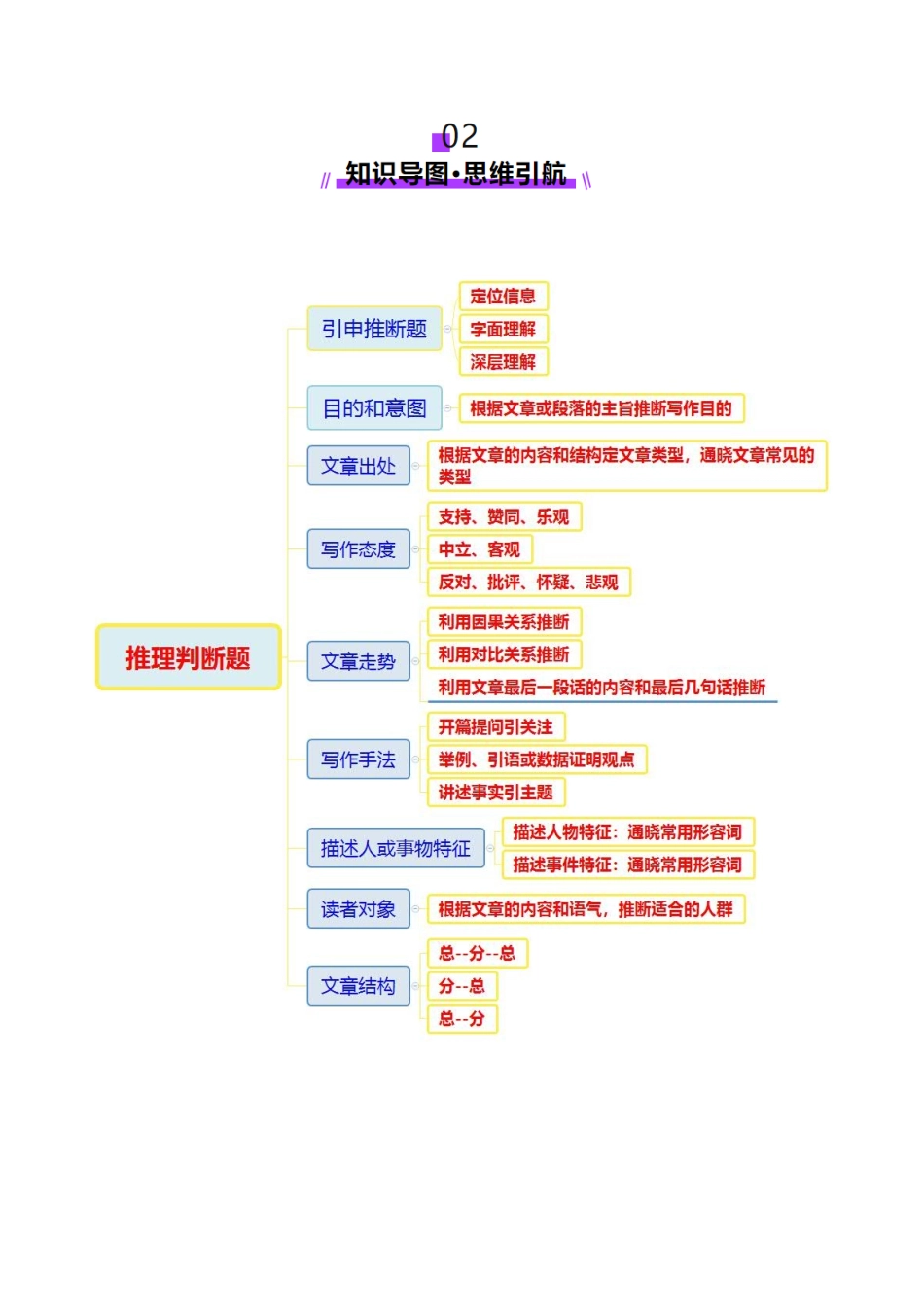 专题03  阅读理解之推理判断题（讲义）（学生版）.docx_第3页