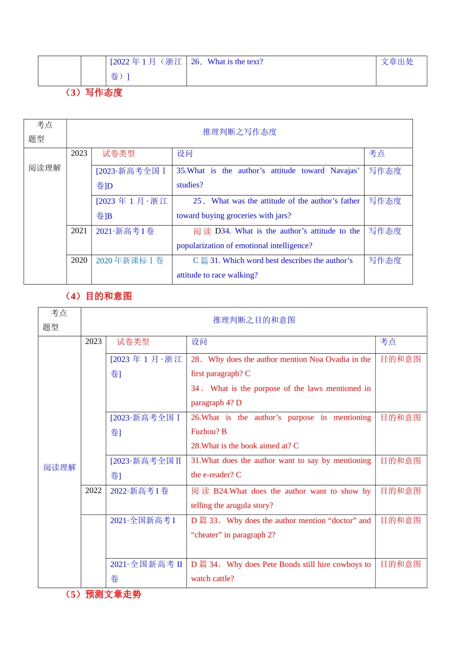 专题03  阅读理解之推理判断题（讲义）（原卷版）.docx_第3页