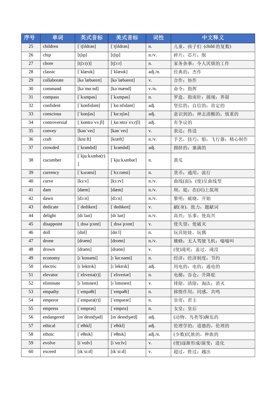专题03 词汇新前沿 -课标新增197词通关  （培优讲义）（全国通用）.docx_第2页