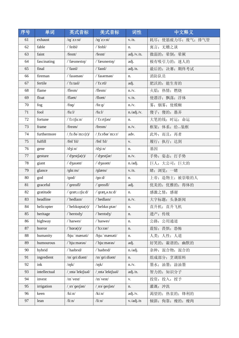 专题03 词汇新前沿 -课标新增197词通关  （培优讲义）（全国通用）.docx_第3页