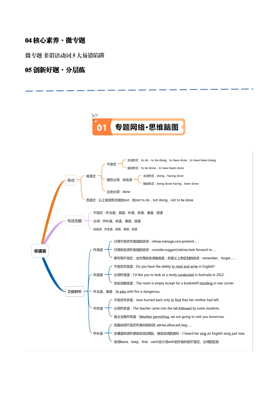 专题03 非谓语动词的确定（讲义）（原卷版）-（新高考专用）.docx_第2页