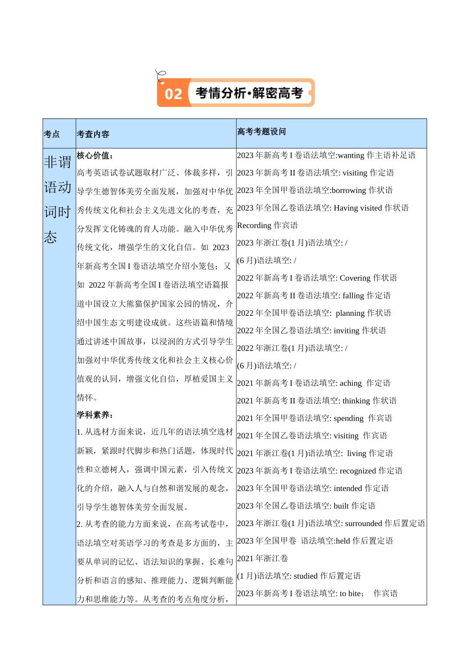 专题03 非谓语动词的确定（讲义）（原卷版）-（新高考专用）.docx_第3页