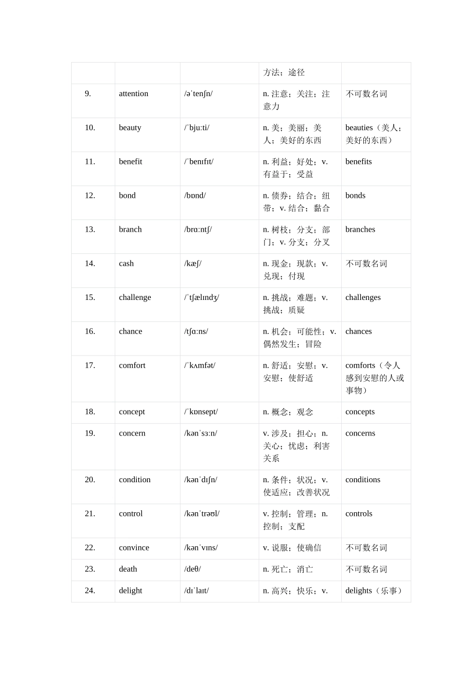 专题03 名词（核心词汇清单）(全国通用）（教师版）.docx_第3页