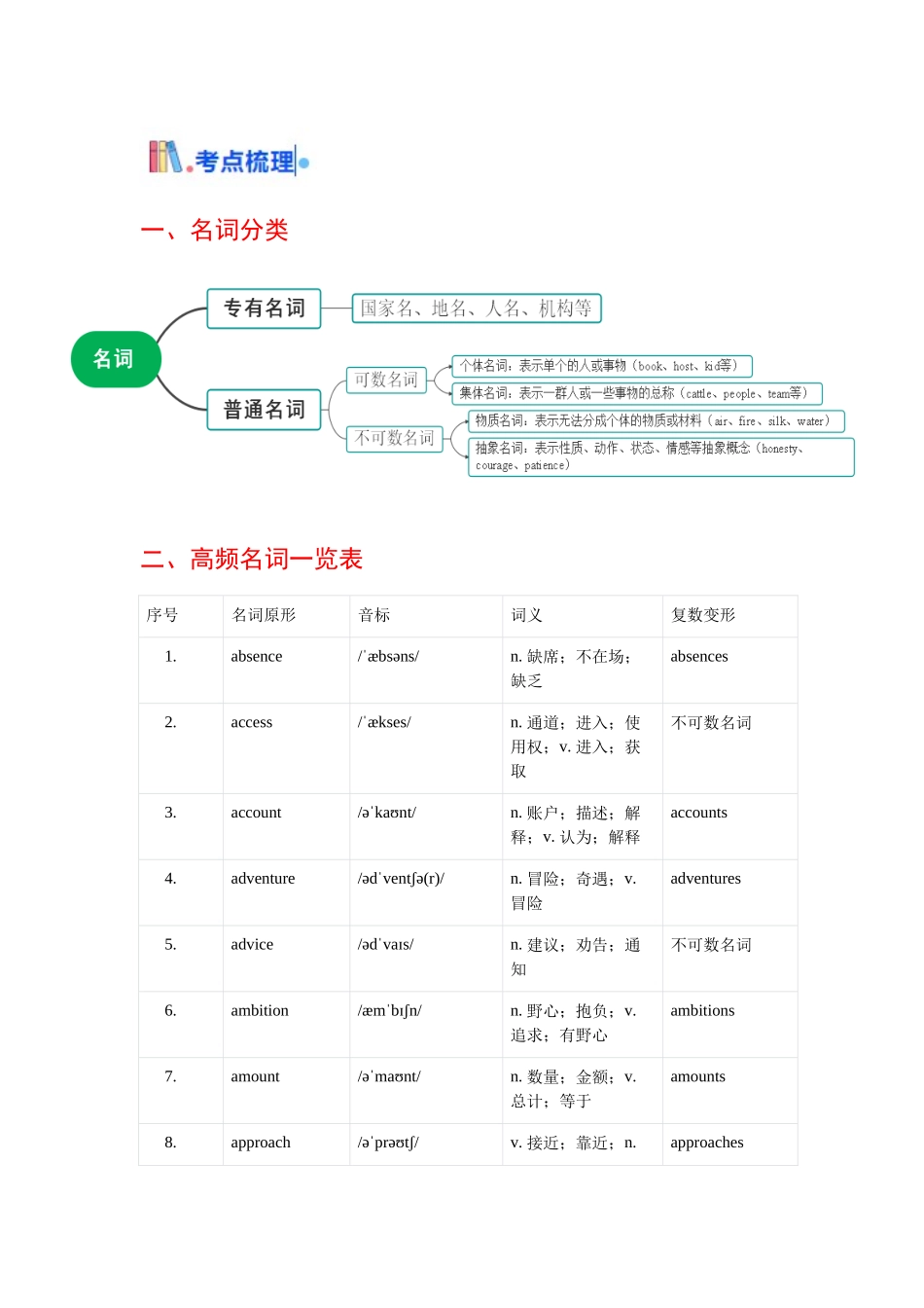 专题03 名词（核心词汇清单）(全国通用）（学生版）.docx_第2页
