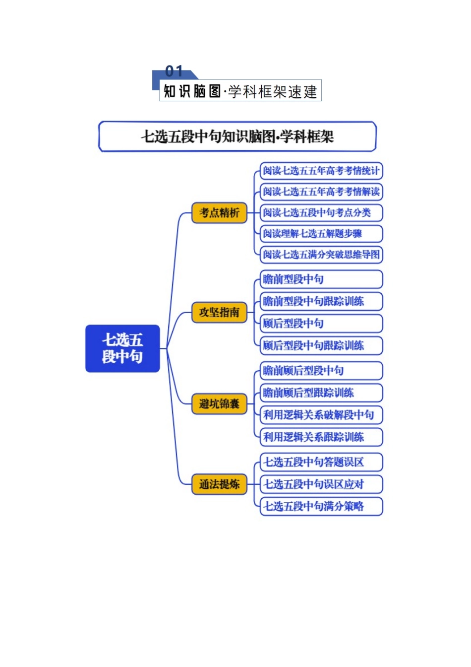 专题03 七选五--段中句类（知识清单）（教师版）.docx_第2页