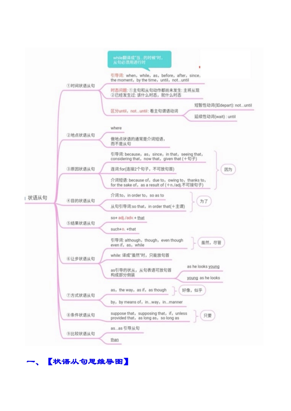 专题03 语法填空之状语从句100题（测试）-2024年高考英语语法知识清单+外刊原创语法填空（解析版）.docx_第2页