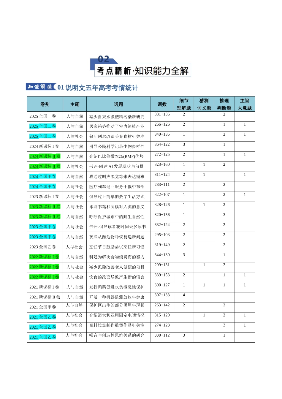 专题03 阅读理解---说明文（知识清单）（学生版）.docx_第3页