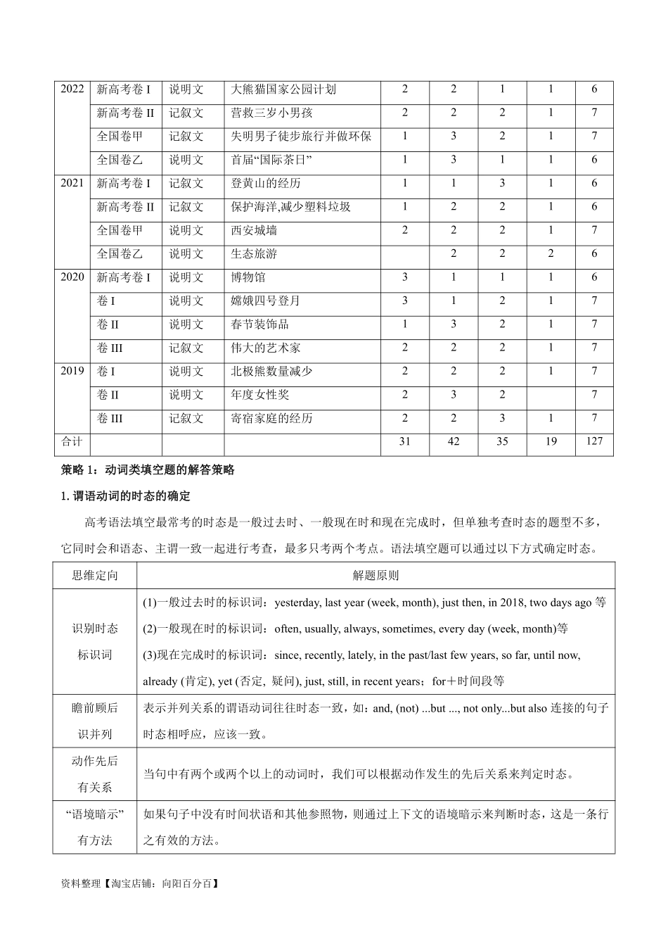 专题3.2.1+语法填空(二)动词（考情分析+真题回顾+最新模拟试题）（解析版）.pdf_第2页