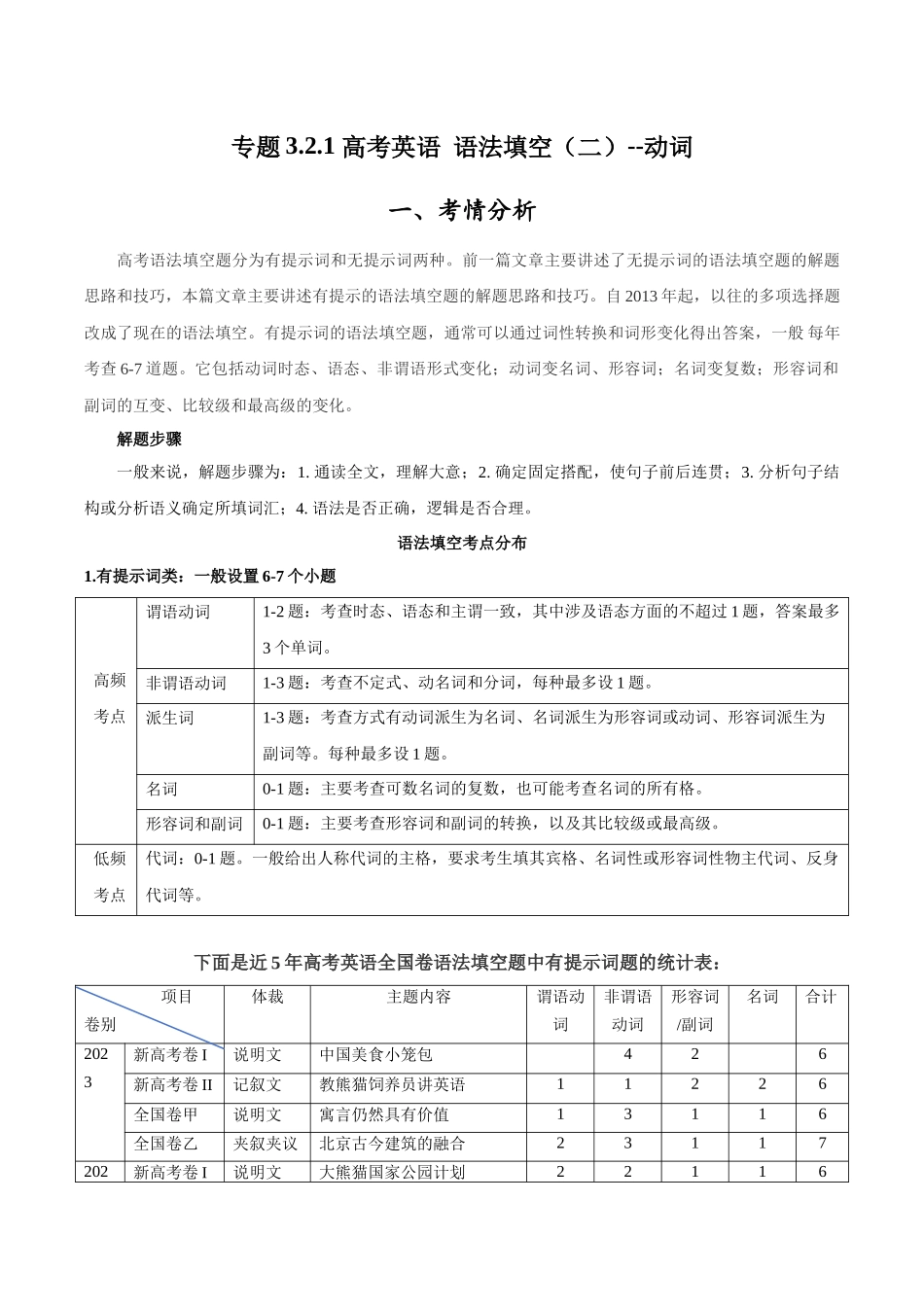 专题3.2.1+语法填空(二)动词（考情分析+真题回顾+最新模拟试题）（原卷版）.docx_第1页