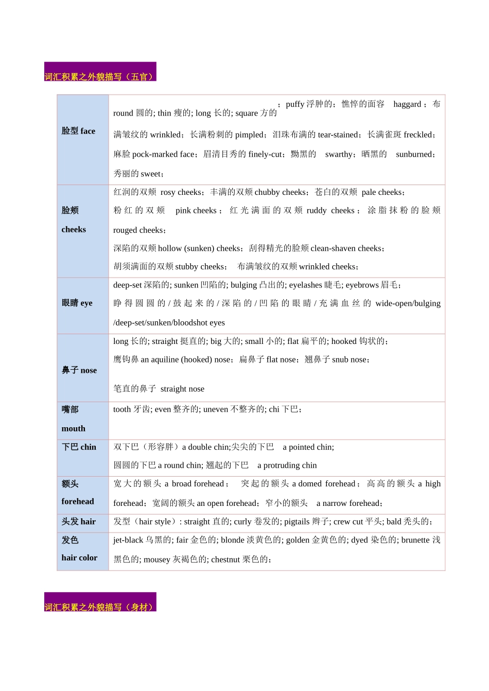 专题04  读后续写人物外貌、性格描写（高分定律 ）-（原卷版）.docx_第2页