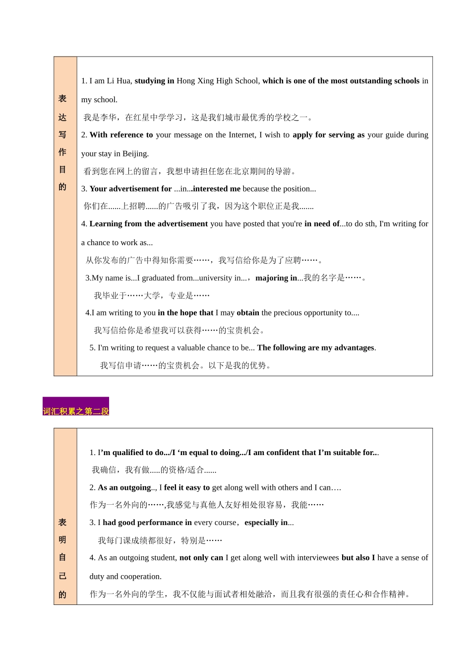 专题04  应用文写作：申请信 -（原卷版）.docx_第2页