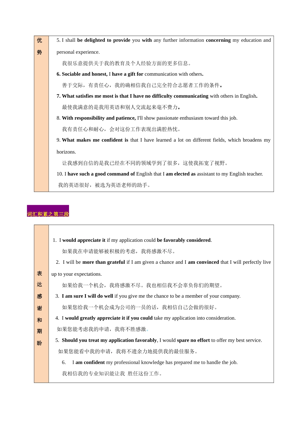 专题04  应用文写作：申请信 -（原卷版）.docx_第3页