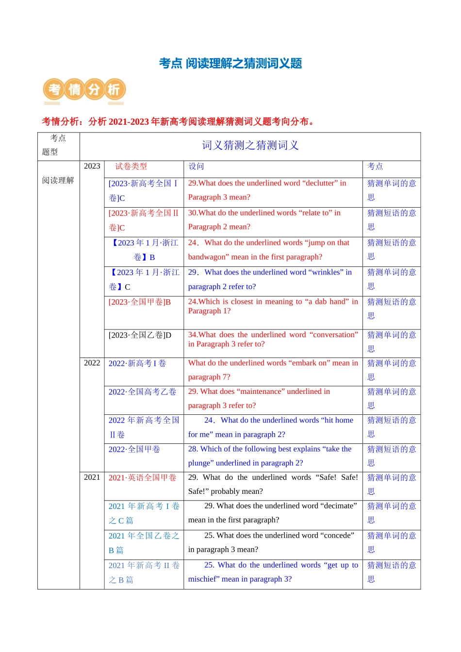 专题04  阅读理解之猜测词义题（讲义）（原卷版）.docx_第2页