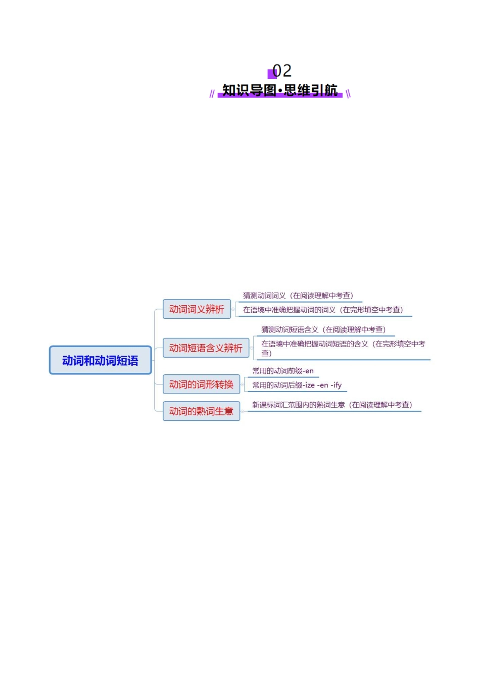 专题04 动词、动词短语和介词、介词短语（讲义）（学生版）.docx_第3页