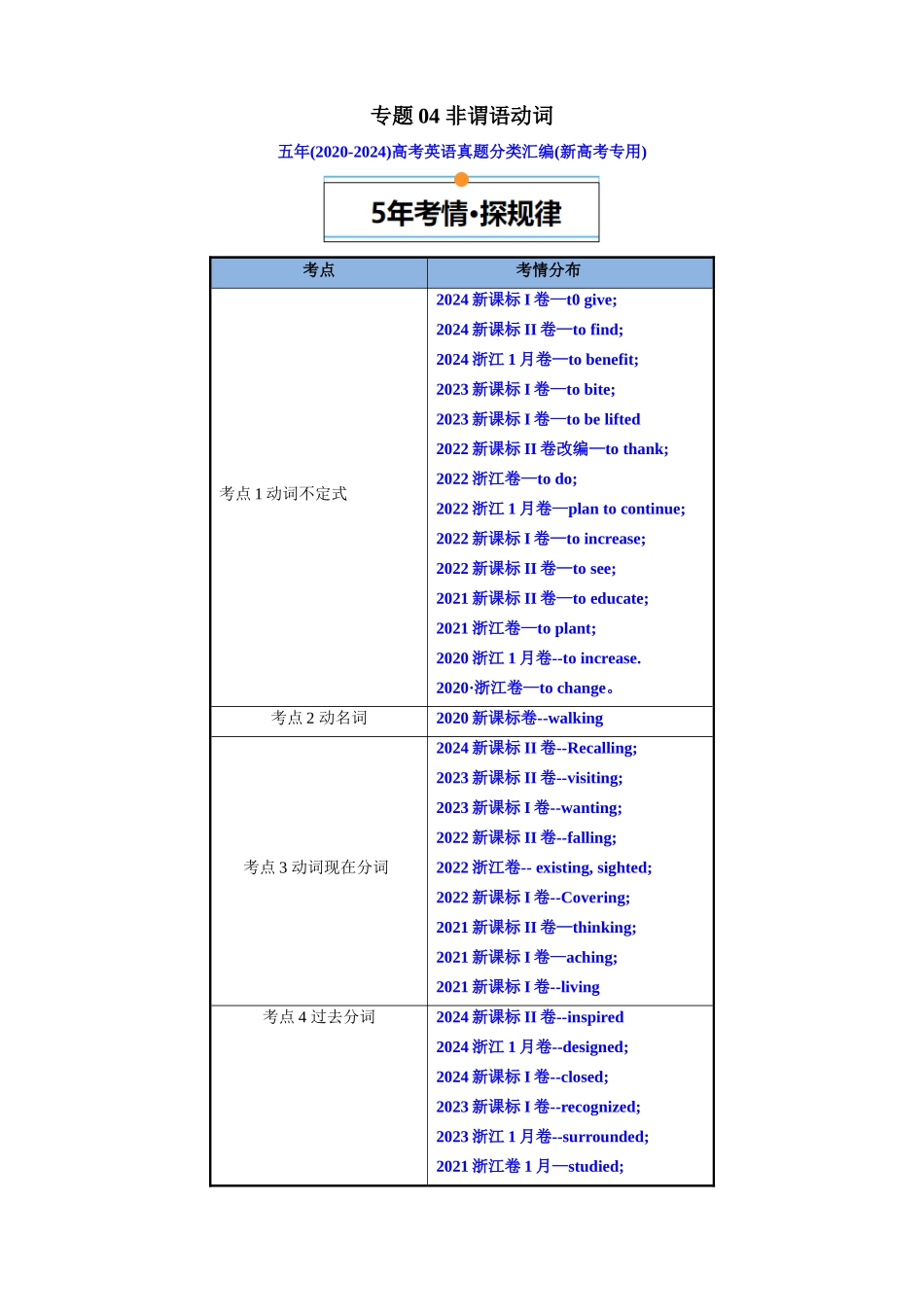 专题04 非谓语动词(全国通用)(原卷版).docx_第1页