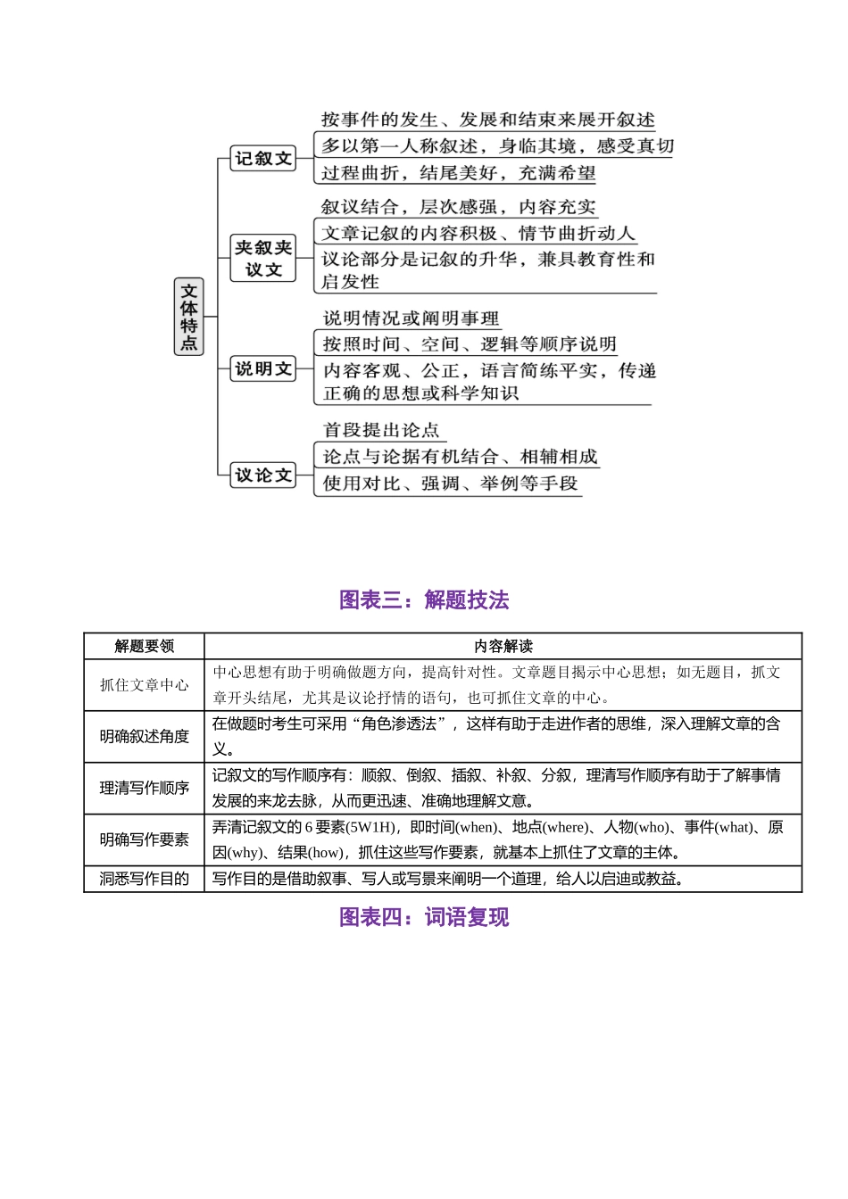 专题04 高考完形填空记叙文押题20篇—思维导图+实用技巧+高考押题(新高考卷专用)- 原卷版.docx_第2页