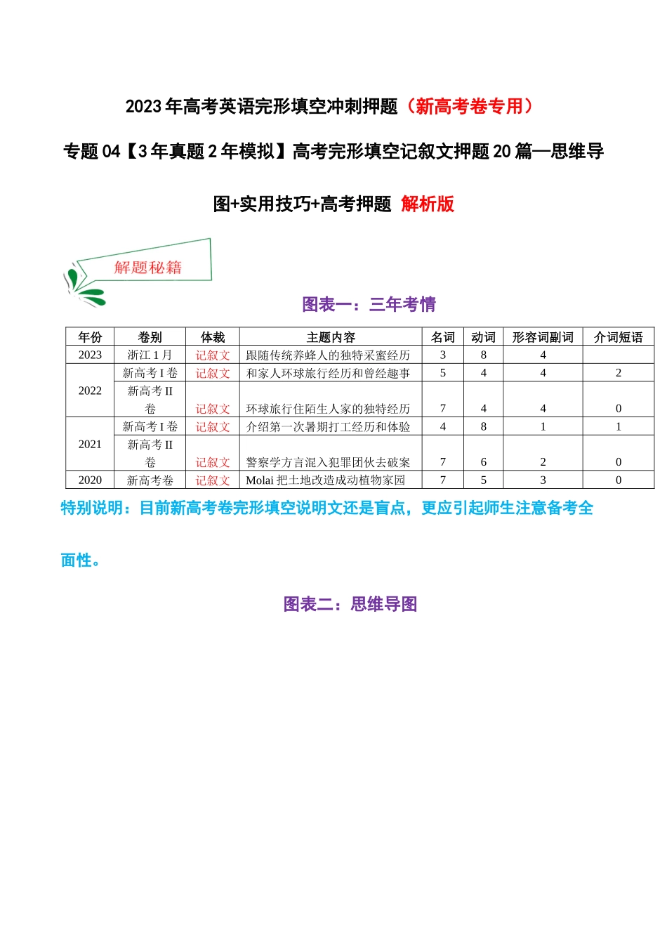 专题04 高考完形填空记叙文押题20篇—思维导图+实用技巧+高考押题(新高考卷专用)-+解析版.docx_第1页