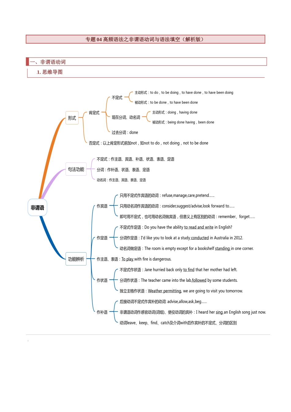 专题04 高频语法之非谓语动词与语法填空 （解析版）.docx_第1页