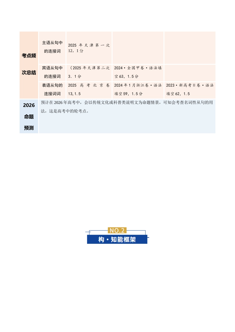 专题04 名词性从句（复习讲义）（全国通用）（教师版）.docx_第2页
