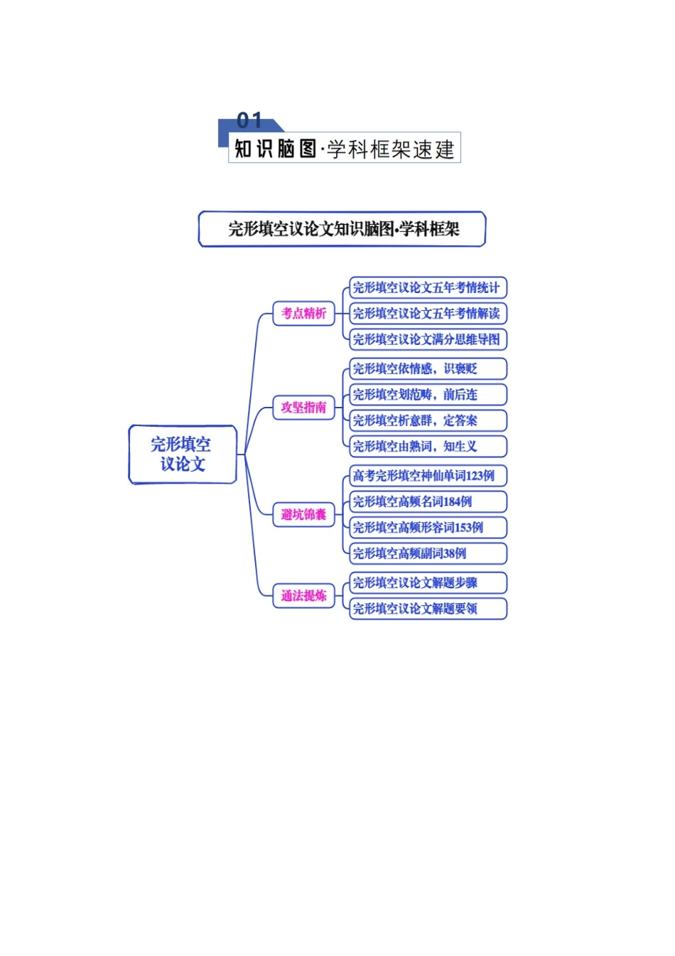 专题04 完形填空议论文（知识清单）（教师版）.docx_第2页