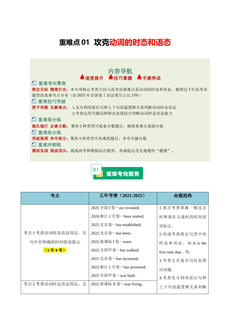 重难点01 攻克动词的时态和语态（重难专练）（全国通用）（学生版）.docx_第1页